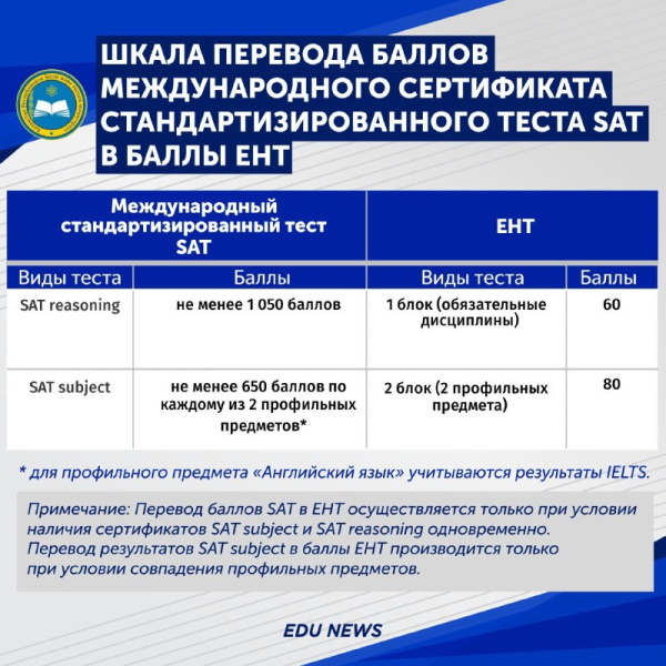 МОН РК: Введена шкала перевода баллов SAT, ACT и IB в баллы ЕНТ