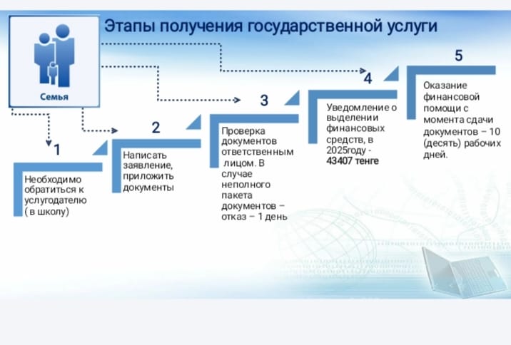 оказание финансовой помощи